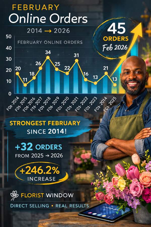 February Flower Sales Graph